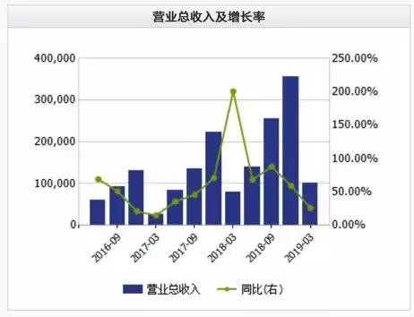 新兴行业，未来经济发展的强大引擎