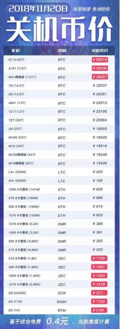 机械设备 第10页