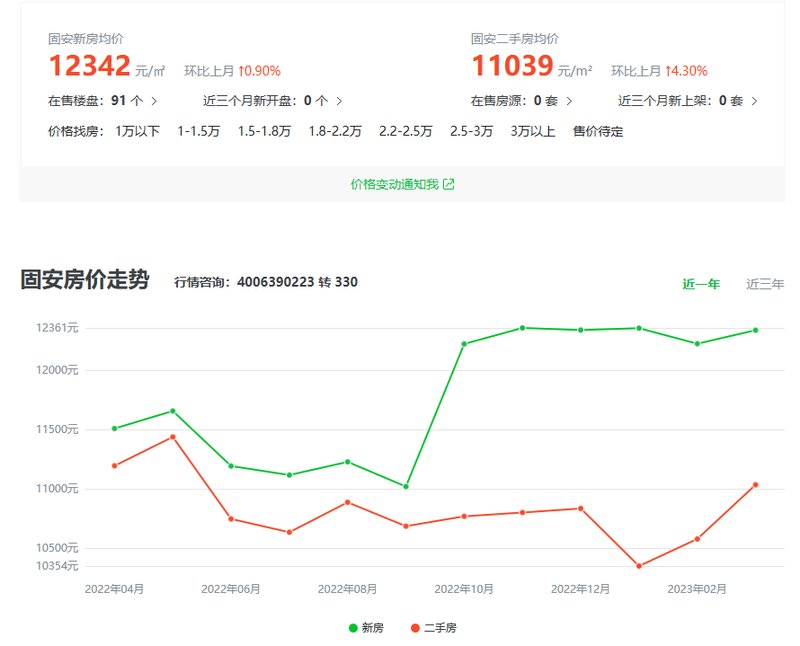 固安最新房价走势深度解析