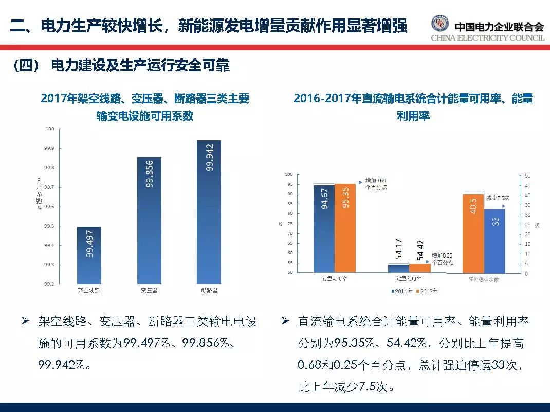 中国电力最新进展、挑战与展望