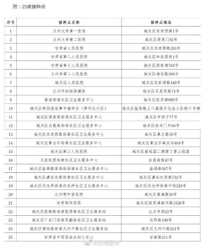 兰州疫情最新通知，坚定信心，科学防控，共同抗击疫情难关