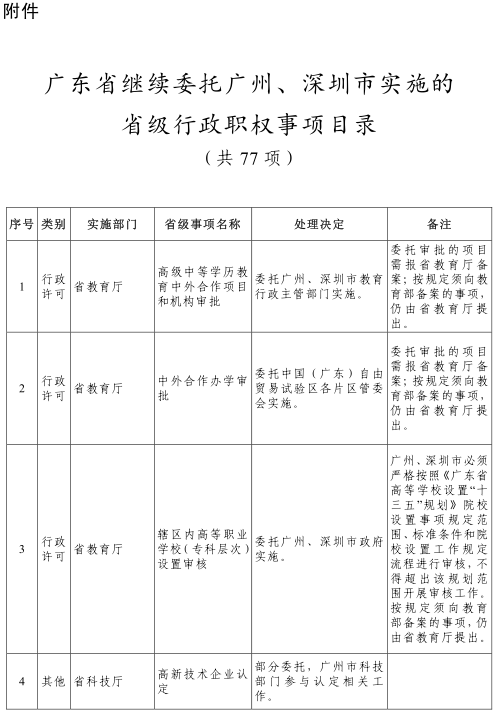 最新事项委托执行规定深度解析