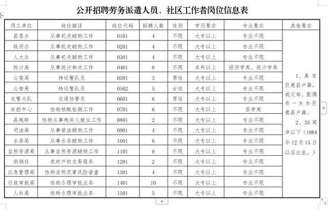 巨鹿最新招工信息及其社会影响分析